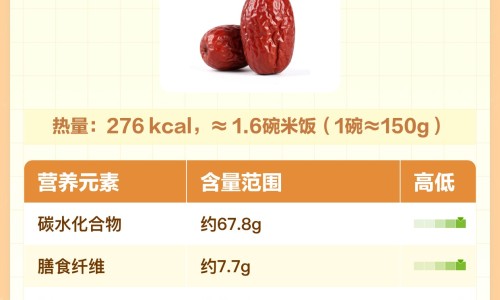红枣枸杞鸡蛋